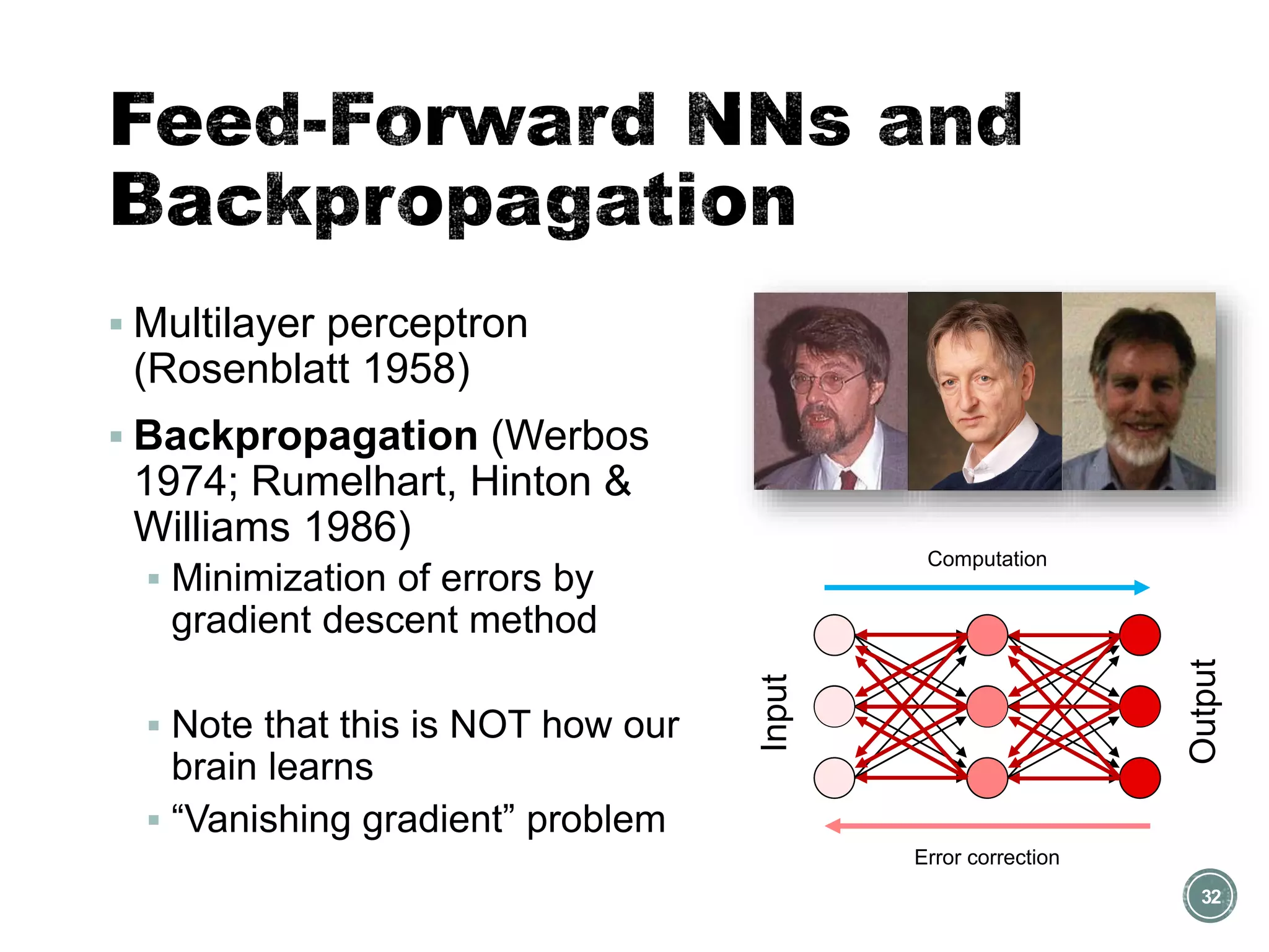 ▪ Multilayer perceptron
(Rosenblatt 1958)
▪ Backpropagation (Werbos
1974; Rumelhart, Hinton &
Williams 1986)
▪ Minimization of errors by
gradient descent method
▪ Note that this is NOT how our
brain learns
▪ “Vanishing gradient” problem
32
Computation
Error correction
Input
Output
 