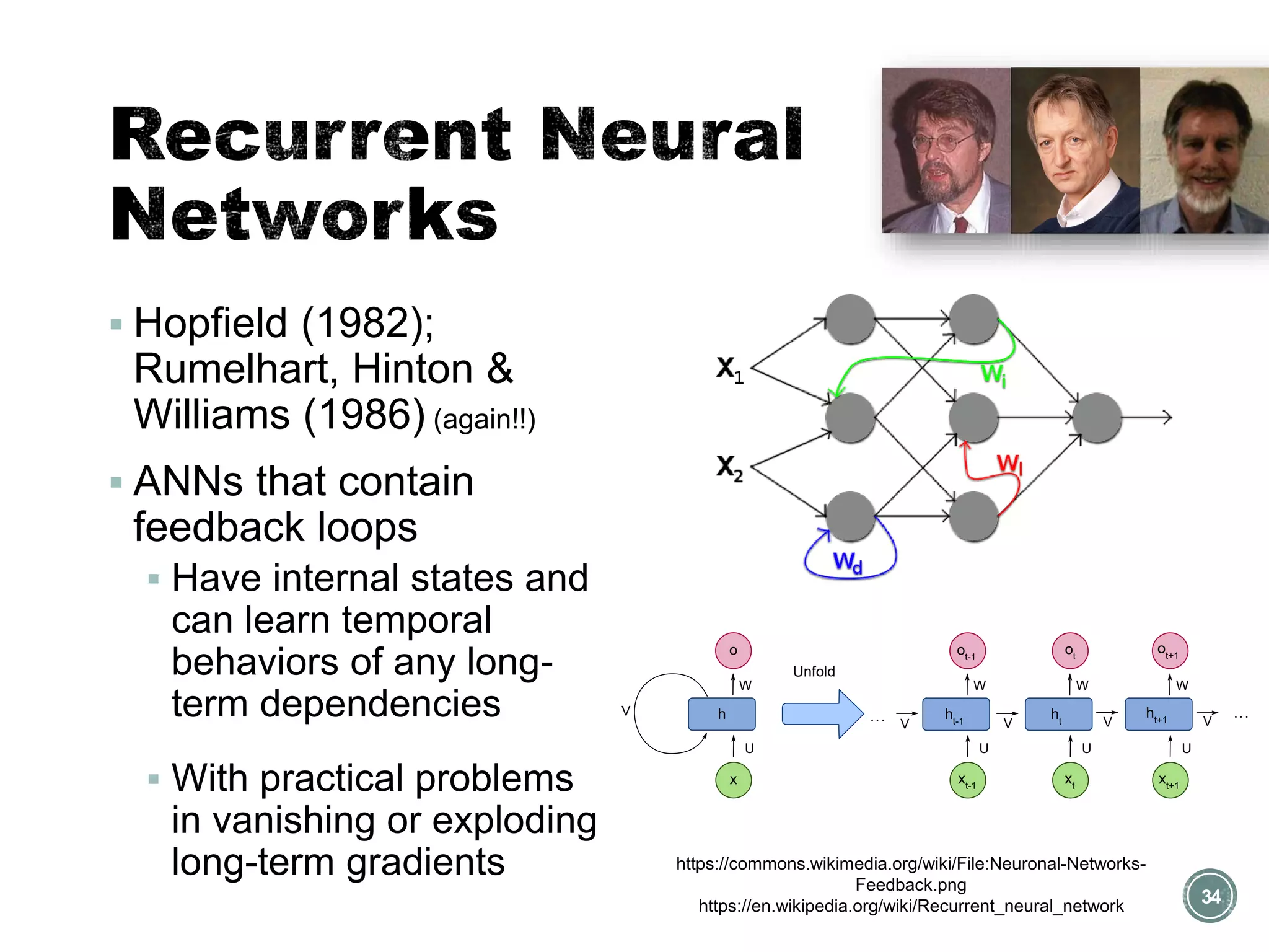 ▪ Hopfield (1982);
Rumelhart, Hinton &
Williams (1986) (again!!)
▪ ANNs that contain
feedback loops
▪ Have internal states and
can learn temporal
behaviors of any long-
term dependencies
▪ With practical problems
in vanishing or exploding
long-term gradients
34
https://commons.wikimedia.org/wiki/File:Neuronal-Networks-
Feedback.png
https://en.wikipedia.org/wiki/Recurrent_neural_network
h
o
V
nfold
t 1
ht 1
ot 1
t
ht
ot
t+1
ht+1
ot+1
V
V V V
... ...
 
