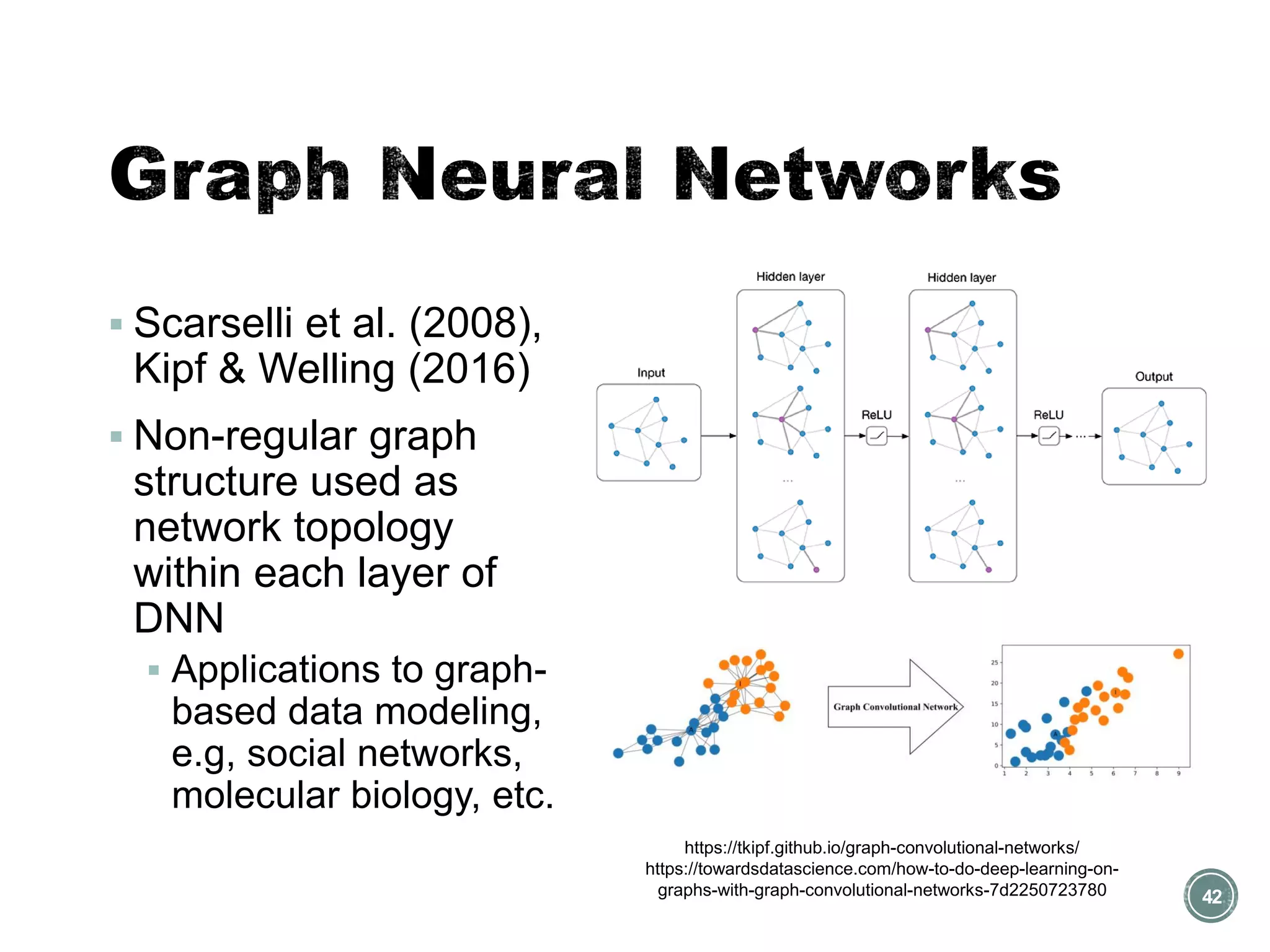 ▪ Scarselli et al. (2008),
Kipf & Welling (2016)
▪ Non-regular graph
structure used as
network topology
within each layer of
DNN
▪ Applications to graph-
based data modeling,
e.g, social networks,
molecular biology, etc.
42
https://tkipf.github.io/graph-convolutional-networks/
https://towardsdatascience.com/how-to-do-deep-learning-on-
graphs-with-graph-convolutional-networks-7d2250723780
 