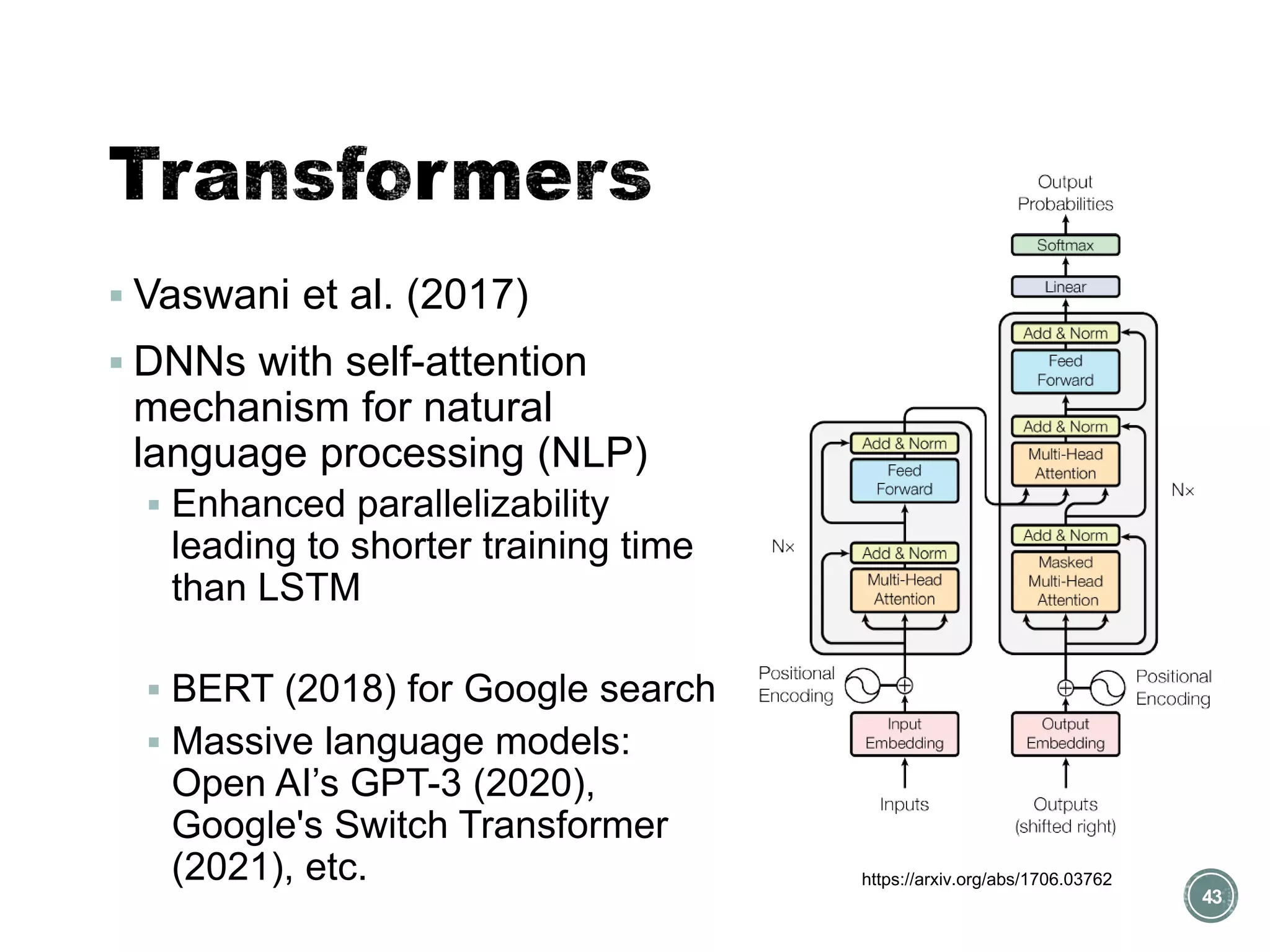 ▪ Vaswani et al. (2017)
▪ DNNs with self-attention
mechanism for natural
language processing (NLP)
▪ Enhanced parallelizability
leading to shorter training time
than LSTM
▪ BERT (2018) for Google search
▪ Massive language models:
Open AI’s GPT-3 (2020),
Google's Switch Transformer
(2021), etc.
43
https://arxiv.org/abs/1706.03762
 