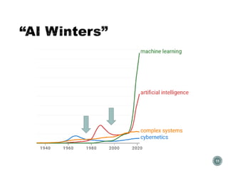 “AI Winters”
11
 