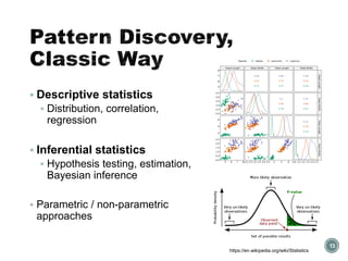 Pattern Discovery,
Classic Way
▪ Descriptive statistics
▪ Distribution, correlation,
regression
▪ Inferential statistics
▪ Hypothesis testing, estimation,
Bayesian inference
▪ Parametric / non-parametric
approaches
13
https://en.wikipedia.org/wiki/Statistics
 