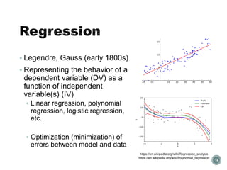 Regression
▪ Legendre, Gauss (early 1800s)
▪ Representing the behavior of a
dependent variable (DV) as a
function of independent
variable(s) (IV)
▪ Linear regression, polynomial
regression, logistic regression,
etc.
▪ Optimization (minimization) of
errors between model and data
14
https://en.wikipedia.org/wiki/Regression_analysis
https://en.wikipedia.org/wiki/Polynomial_regression
 