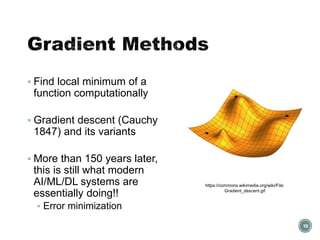 Gradient Methods
▪ Find local minimum of a
function computationally
▪ Gradient descent (Cauchy
1847) and its variants
▪ More than 150 years later,
this is still what modern
AI/ML/DL systems are
essentially doing!!
▪ Error minimization
19
https://commons.wikimedia.org/wiki/File:
Gradient_descent.gif
 
