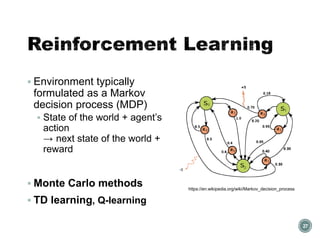 Reinforcement Learning
▪ Environment typically
formulated as a Markov
decision process (MDP)
▪ State of the world + agent’s
action
→ next state of the world +
reward
▪ Monte Carlo methods
▪ TD learning, Q-learning
27
https://en.wikipedia.org/wiki/Markov_decision_process
 
