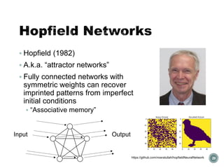 Hopfield Networks
▪ Hopfield (1982)
▪ A.k.a. “attractor networks”
▪ Fully connected networks with
symmetric weights can recover
imprinted patterns from imperfect
initial conditions
▪ “Associative memory”
Input Output
29
https://github.com/nosratullah/hopfieldNeuralNetwork
 