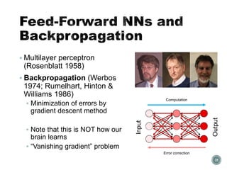 Feed-Forward NNs and
Backpropagation
▪ Multilayer perceptron
(Rosenblatt 1958)
▪ Backpropagation (Werbos
1974; Rumelhart, Hinton &
Williams 1986)
▪ Minimization of errors by
gradient descent method
▪ Note that this is NOT how our
brain learns
▪ “Vanishing gradient” problem
31
Computation
Error correction
Input
Output
 