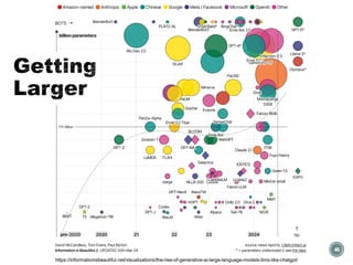 46
https://informationisbeautiful.net/visualizations/the-rise-of-generative-ai-large-language-models-llms-like-chatgpt/
Getting
Larger
 
