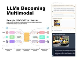 LLMs Becoming
Multimodal
49
Example: NExT-GPT architecture
https://medium.com/@cout.shubham/exploring-multimodal-large-language-
models-a-step-forward-in-ai-626918c6a3ec
 