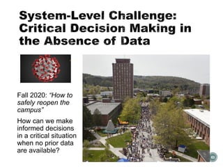 System-Level Challenge:
Critical Decision Making in
the Absence of Data
63
Fall 2020: “How to
safely reopen the
campus”
How can we make
informed decisions
in a critical situation
when no prior data
are available?
 
