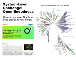 System-Level
Challenge:
Open-Endedness
64
https://en.wikipedia.org/wiki/Tree_of_life_(biology)
How can we make AI able to
keep producing new things?
 