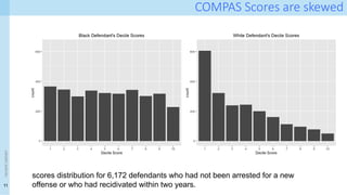 11
COMPAS Scores are skewed
<event
name>
scores distribution for 6,172 defendants who had not been arrested for a new
offense or who had recidivated within two years.
 