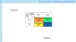 16
<event
name>
Error types in binary prediction
Sensitivity
Specificity
 