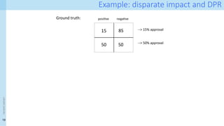 19
<event
name>
Example: disparate impact and DPR
negative
positive
85
50
15 --> 15% approval
50 --> 50% approval
Ground truth:
 