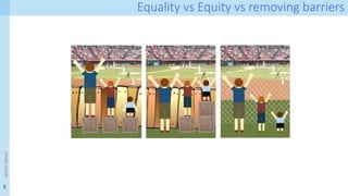 2
<event
name>
Equality vs Equity vs removing barriers
 
