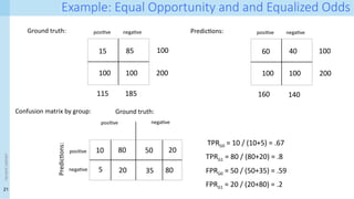 21
<event
name>
Example: Equal Opportunity and and Equalized Odds
negative
positive
85
100
15
100
Ground truth:
185
115
100
200
negative
positive
40
100
60
100
Predictions:
160 140
100
200
negative
positive
10
Confusion matrix by group: Ground truth:
Predictions:
positive
negative
50
80
20
5 35 80
20
TPRG0 = 10 / (10+5) = .67
TPRG1 = 80 / (80+20) = .8
FPRG0 = 50 / (50+35) = .59
FPRG1 = 20 / (20+80) = .2
 