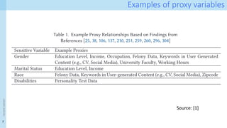 7
<event
name>
Examples of proxy variables
Source: [1]
 