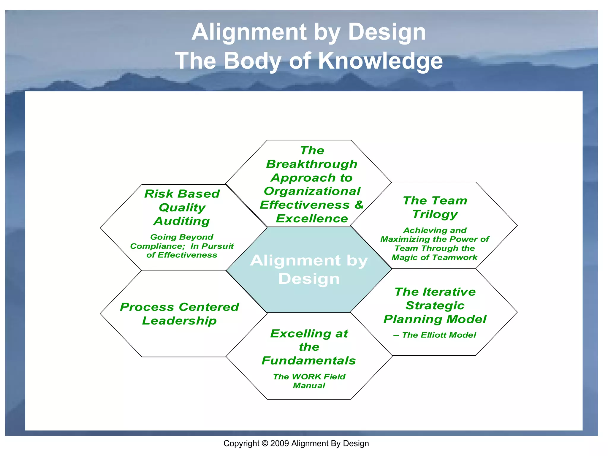 Alignment by Design The Body of Knowledge 
