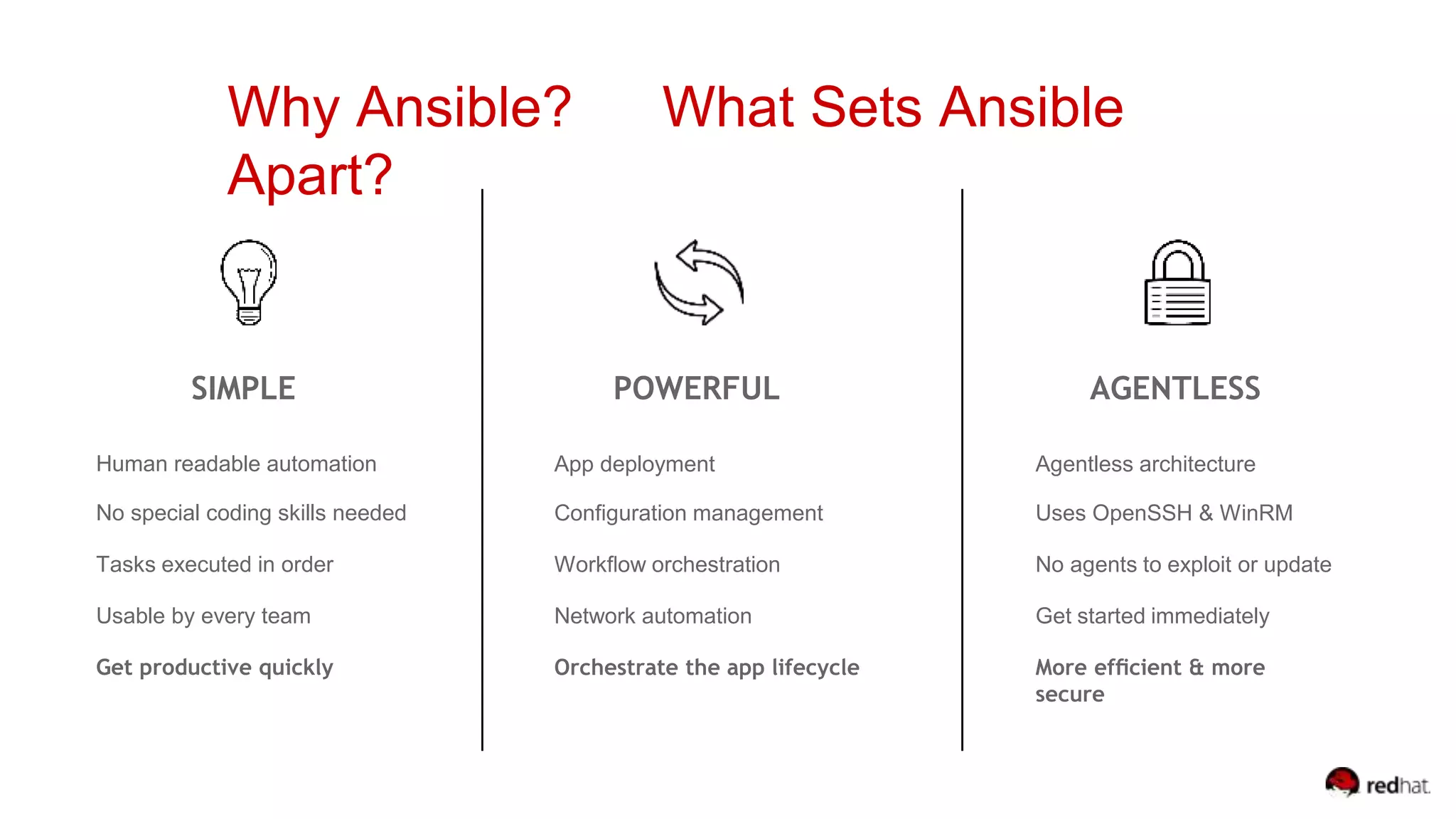 Why Ansible? What Sets Ansible
Apart?
SIMPLE POWERFUL AGENTLESS
Human readable automation App deployment Agentless architecture
No special coding skills needed Conﬁguration management Uses OpenSSH & WinRM
Tasks executed in order Workﬂow orchestration No agents to exploit or update
Usable by every team Network automation Get started immediately
Get productive quickly Orchestrate the app lifecycle More efﬁcient & more
secure
 