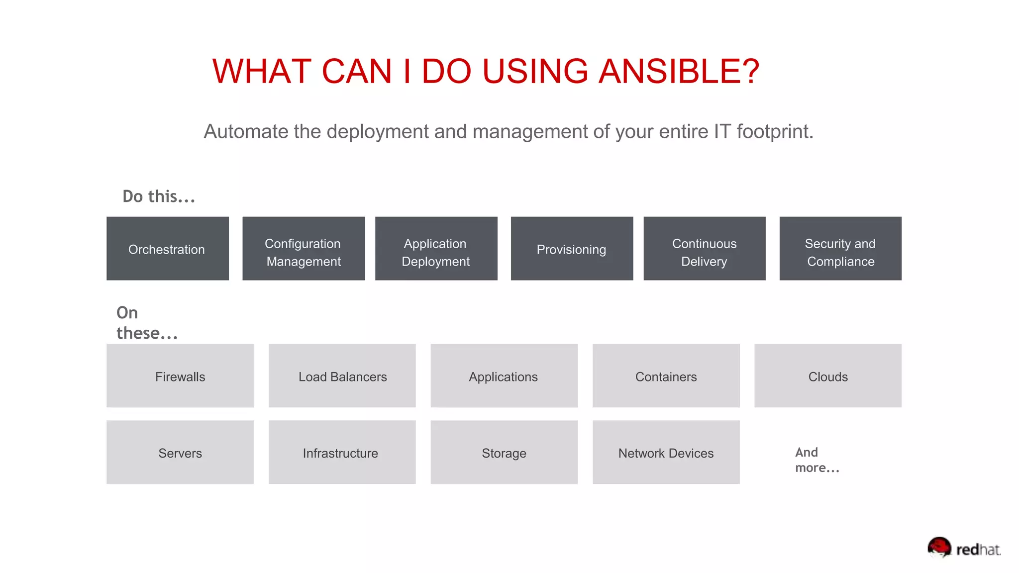WHAT CAN I DO USING ANSIBLE?
Orchestration
Automate the deployment and management of your entire IT footprint.
Do this...
Firewalls
Conﬁguration
Management
Application
Deployment
Provisioning Continuous
Delivery
Security and
Compliance
On
these...
Load Balancers Applications Containers Clouds
Servers Infrastructure Storage And
more...
Network Devices
 