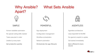 Why Ansible? What Sets Ansible
Apart?
SIMPLE POWERFUL AGENTLESS
Human readable automation App deployment Agentless architecture
No special coding skills needed Conﬁguration management Uses OpenSSH & WinRM
Tasks executed in order Workﬂow orchestration No agents to exploit or update
Usable by every team Network automation Get started immediately
Get productive quickly Orchestrate the app lifecycle More efﬁcient & more
secure
 