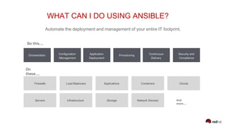 WHAT CAN I DO USING ANSIBLE?
Orchestration
Automate the deployment and management of your entire IT footprint.
Do this...
Firewalls
Conﬁguration
Management
Application
Deployment
Provisioning Continuous
Delivery
Security and
Compliance
On
these...
Load Balancers Applications Containers Clouds
Servers Infrastructure Storage And
more...
Network Devices
 