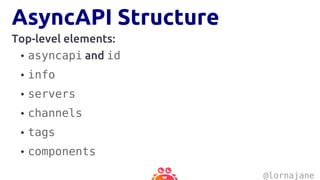 Intro to AsyncAPI | PDF