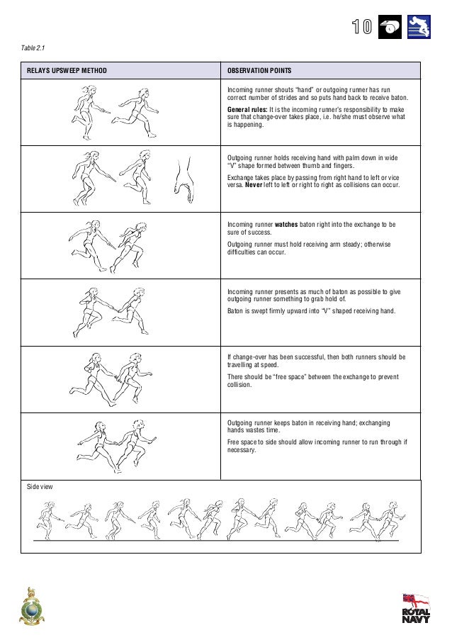 Intro toathleticsresources