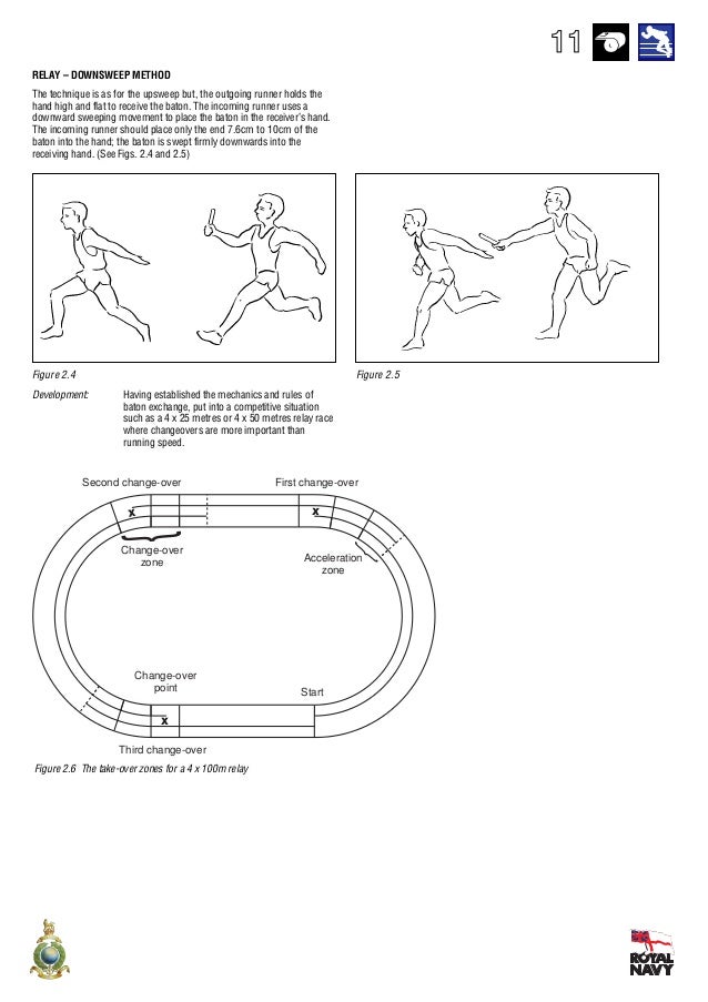 Intro toathleticsresources