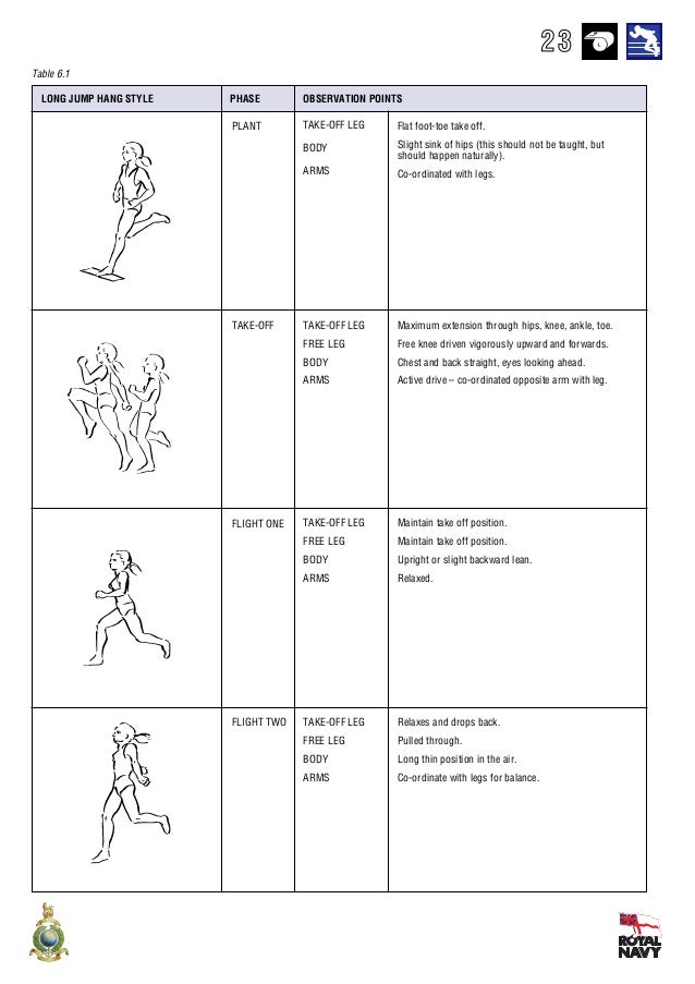 Intro toathleticsresources