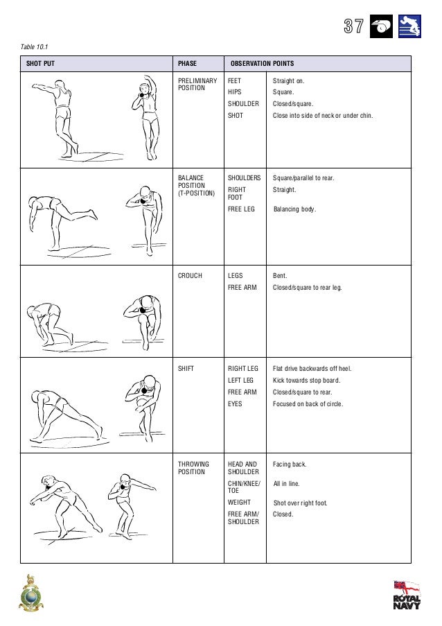 Intro toathleticsresources