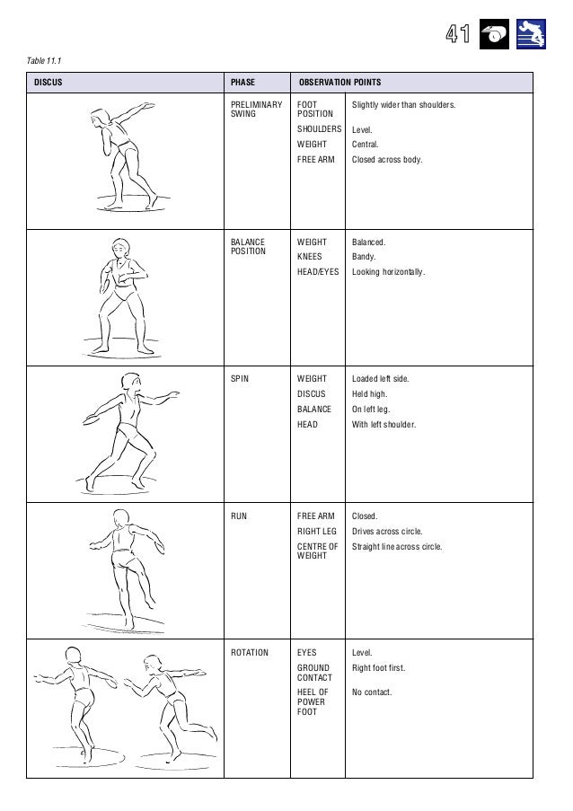 Intro toathleticsresources