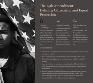 Amendment 14 Example Intro-to-Black-Codes-Civil-Rights-and-the-13th-14th-15th-Amendments (1).pdf
