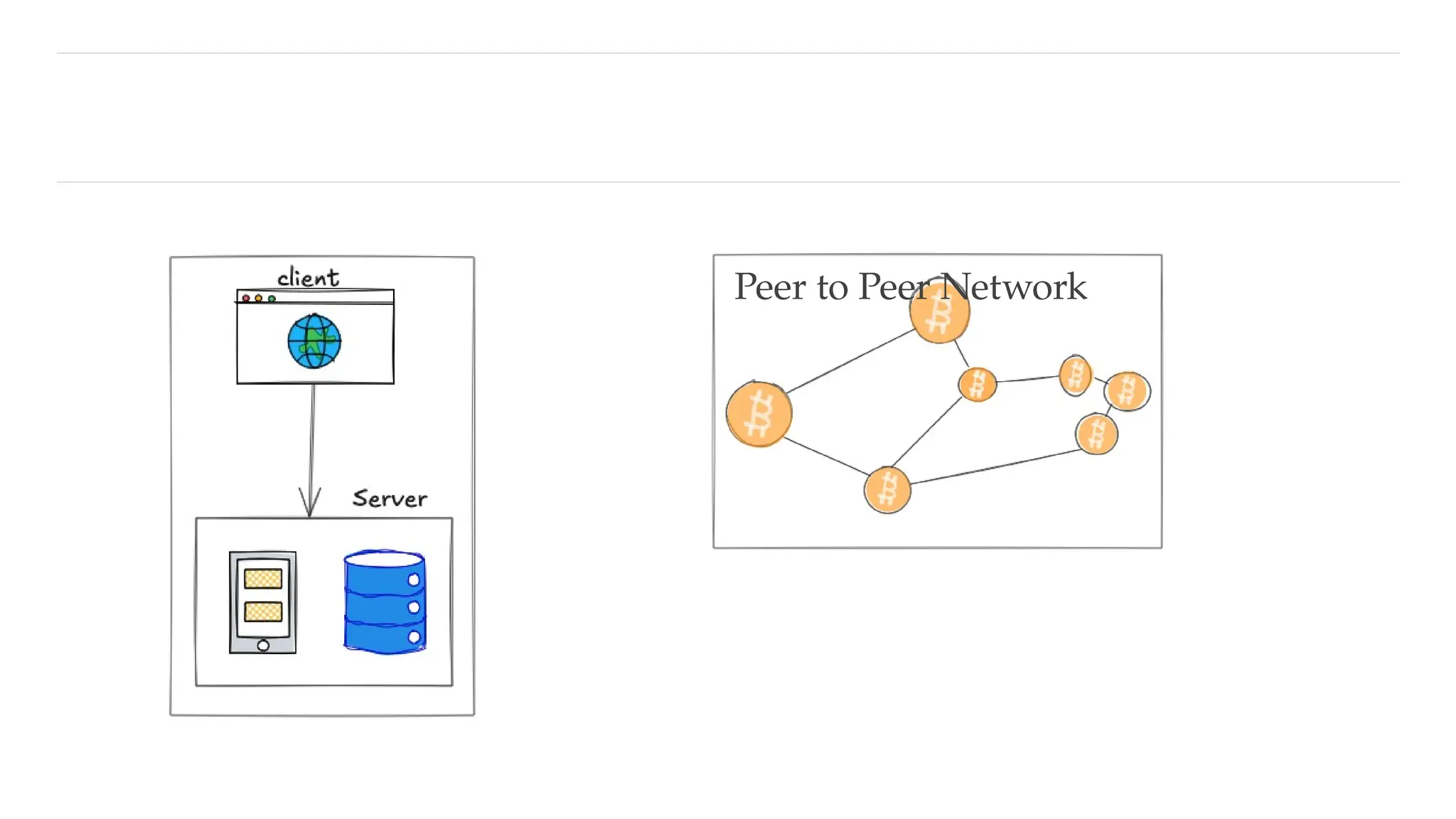 Peer to Peer Network
 