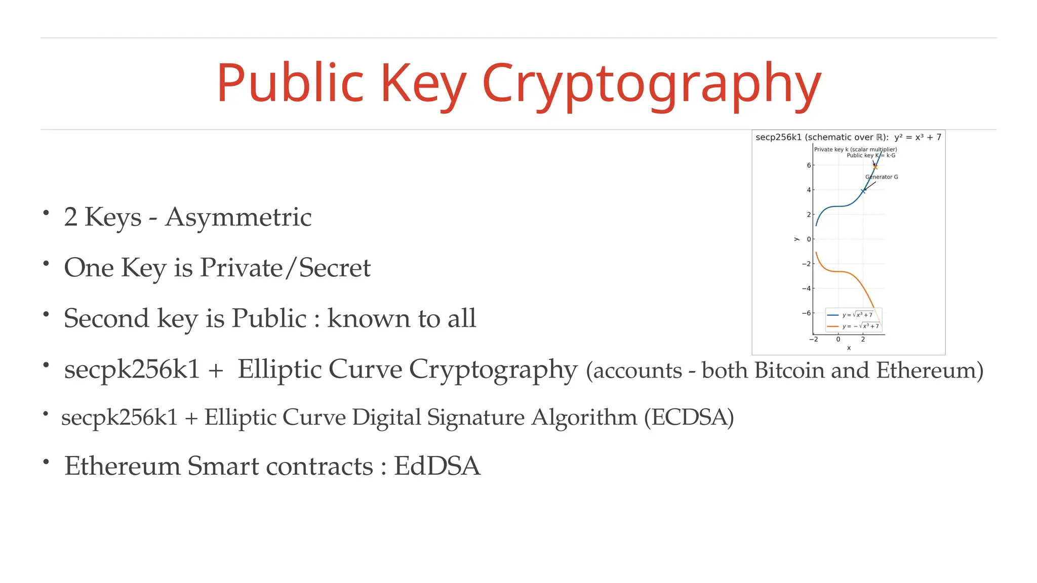 Public Key Cryptography
• 2 Keys - Asymmetric
• One Key is Private/Secret
• Second key is Public : known to all
• secpk256k1 + Elliptic Curve Cryptography (accounts - both Bitcoin and Ethereum)
• secpk256k1 + Elliptic Curve Digital Signature Algorithm (ECDSA)
• Ethereum Smart contracts : EdDSA
 
