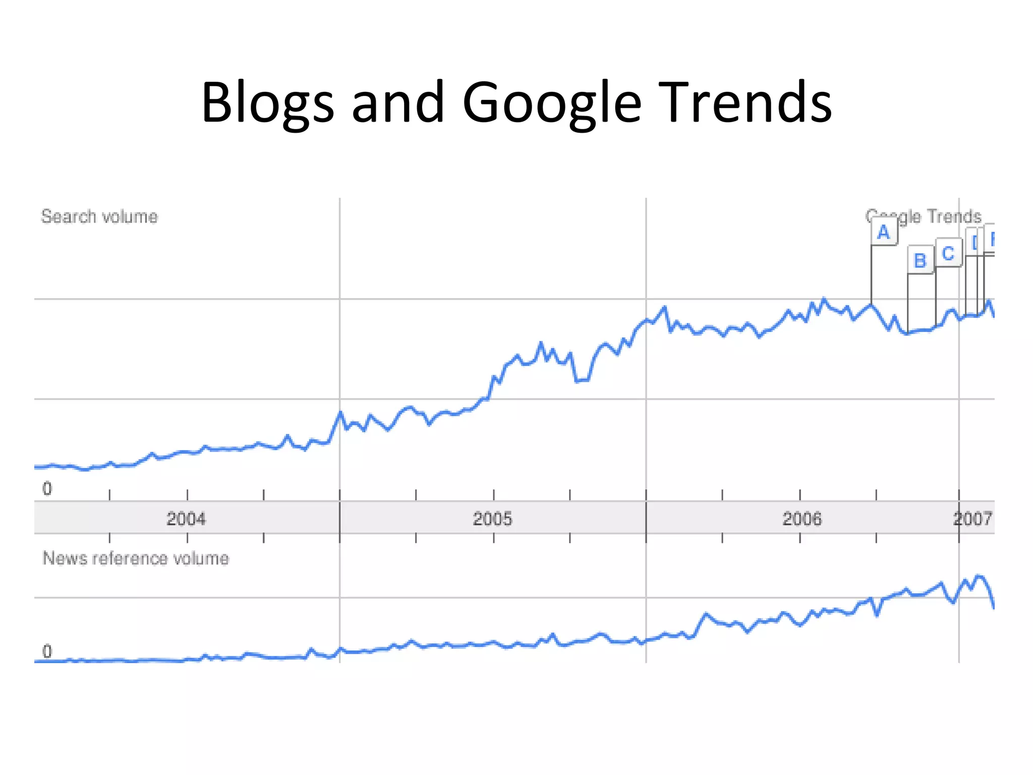 Blogs and Google Trends 