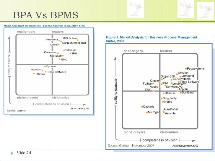 bpm vs workflow introduction to bpm business process management bpm bpm vs workflow introduction to bpm business process management bpm