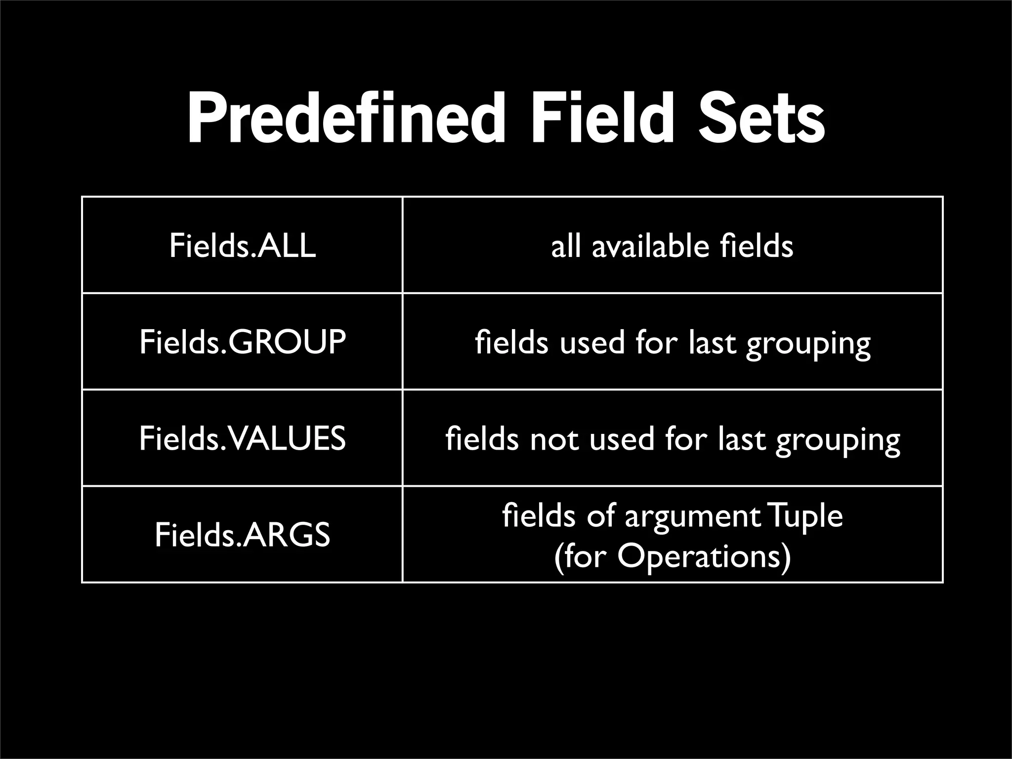 Predefined Field Sets
  Fields.ALL              all available ﬁelds

Fields.GROUP         ﬁelds used for last grouping

Fields.VALUES      ﬁelds not used for last grouping

                       ﬁelds of argument Tuple
 Fields.ARGS
                          (for Operations)
                 replaces input with Operation result
Fields.RESULTS
                              (for Pipes)
 
