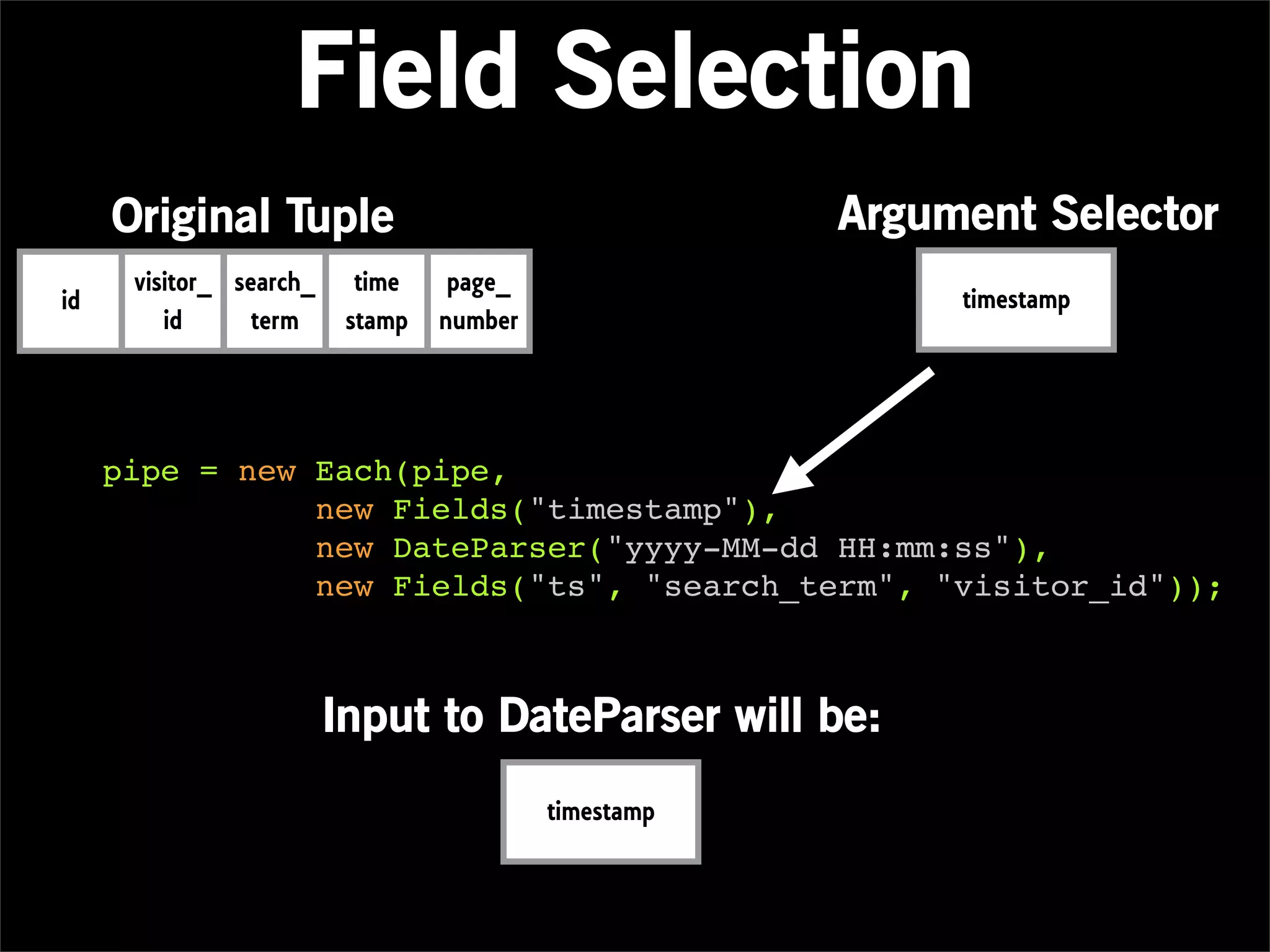Field Selection
     Original Tuple                                    Argument Selector
      visitor_ search_     time    page_
id                                                          timestamp
         id      term     stamp   number




     pipe = new Each(pipe,
                new Fields("timestamp"),
                new DateParser("yyyy-MM-dd HH:mm:ss"),
                new Fields("ts", "search_term", "visitor_id"));



                         Input to DateParser will be:
                                           timestamp
 
