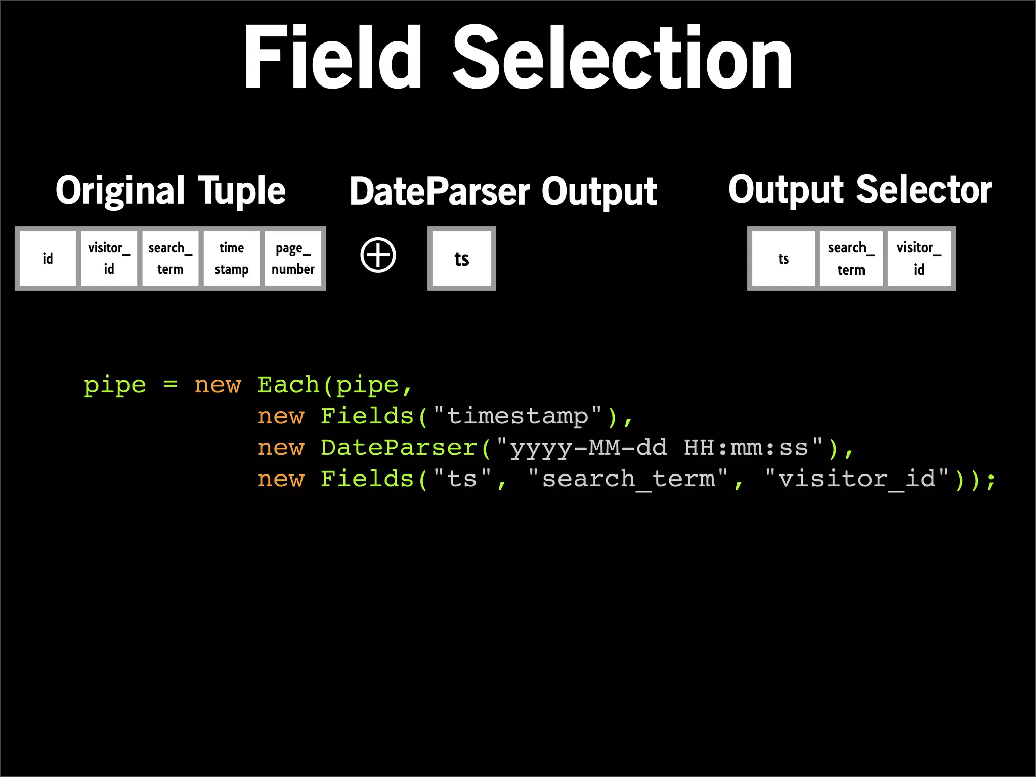 Field Selection
     Original Tuple                         DateParser Output   Output Selector
id
      visitor_
         id
                 search_
                   term
                            time
                           stamp
                                    page_
                                   number   ⊕    ts               ts
                                                                       search_
                                                                         term
                                                                                 visitor_
                                                                                    id




      pipe = new Each(pipe,
                 new Fields("timestamp"),
                 new DateParser("yyyy-MM-dd HH:mm:ss"),
                 new Fields("ts", "search_term", "visitor_id"));
 