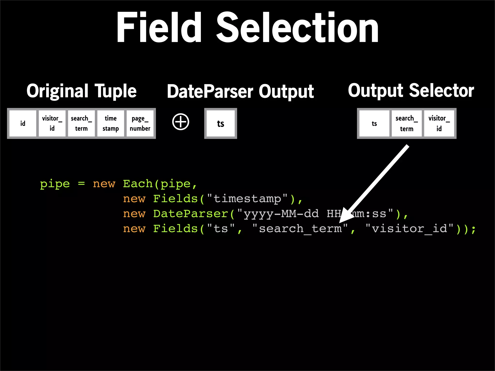 Field Selection
     Original Tuple                         DateParser Output   Output Selector
id
      visitor_
         id
                 search_
                   term
                            time
                           stamp
                                    page_
                                   number   ⊕    ts               ts
                                                                       search_
                                                                         term
                                                                                 visitor_
                                                                                    id




      pipe = new Each(pipe,
                 new Fields("timestamp"),
                 new DateParser("yyyy-MM-dd HH:mm:ss"),
                 new Fields("ts", "search_term", "visitor_id"));
 