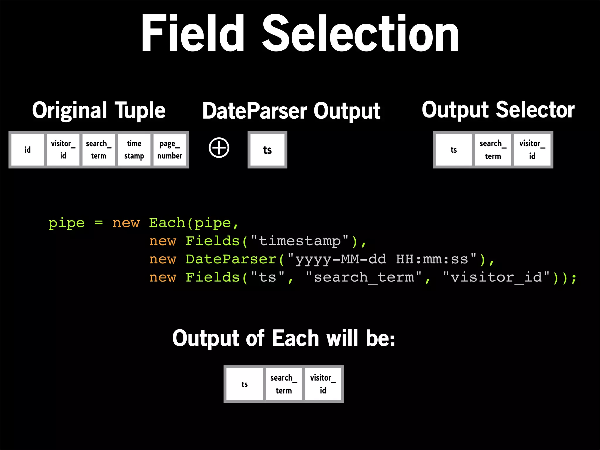 Field Selection
     Original Tuple                         DateParser Output              Output Selector
id
      visitor_
         id
                 search_
                   term
                            time
                           stamp
                                    page_
                                   number   ⊕        ts                      ts
                                                                                  search_
                                                                                    term
                                                                                            visitor_
                                                                                               id




      pipe = new Each(pipe,
                 new Fields("timestamp"),
                 new DateParser("yyyy-MM-dd HH:mm:ss"),
                 new Fields("ts", "search_term", "visitor_id"));



                                      Output of Each will be:
                                                      search_   visitor_
                                                ts
                                                        term       id
 