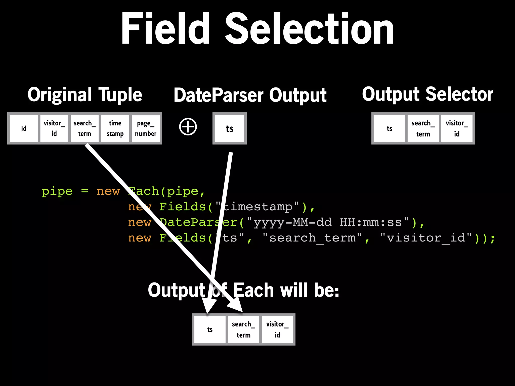 Field Selection
     Original Tuple                         DateParser Output              Output Selector
id
      visitor_
         id
                 search_
                   term
                            time
                           stamp
                                    page_
                                   number   ⊕        ts                      ts
                                                                                  search_
                                                                                    term
                                                                                            visitor_
                                                                                               id




      pipe = new Each(pipe,
                 new Fields("timestamp"),
                 new DateParser("yyyy-MM-dd HH:mm:ss"),
                 new Fields("ts", "search_term", "visitor_id"));



                                      Output of Each will be:
                                                      search_   visitor_
                                                ts
                                                        term       id
 