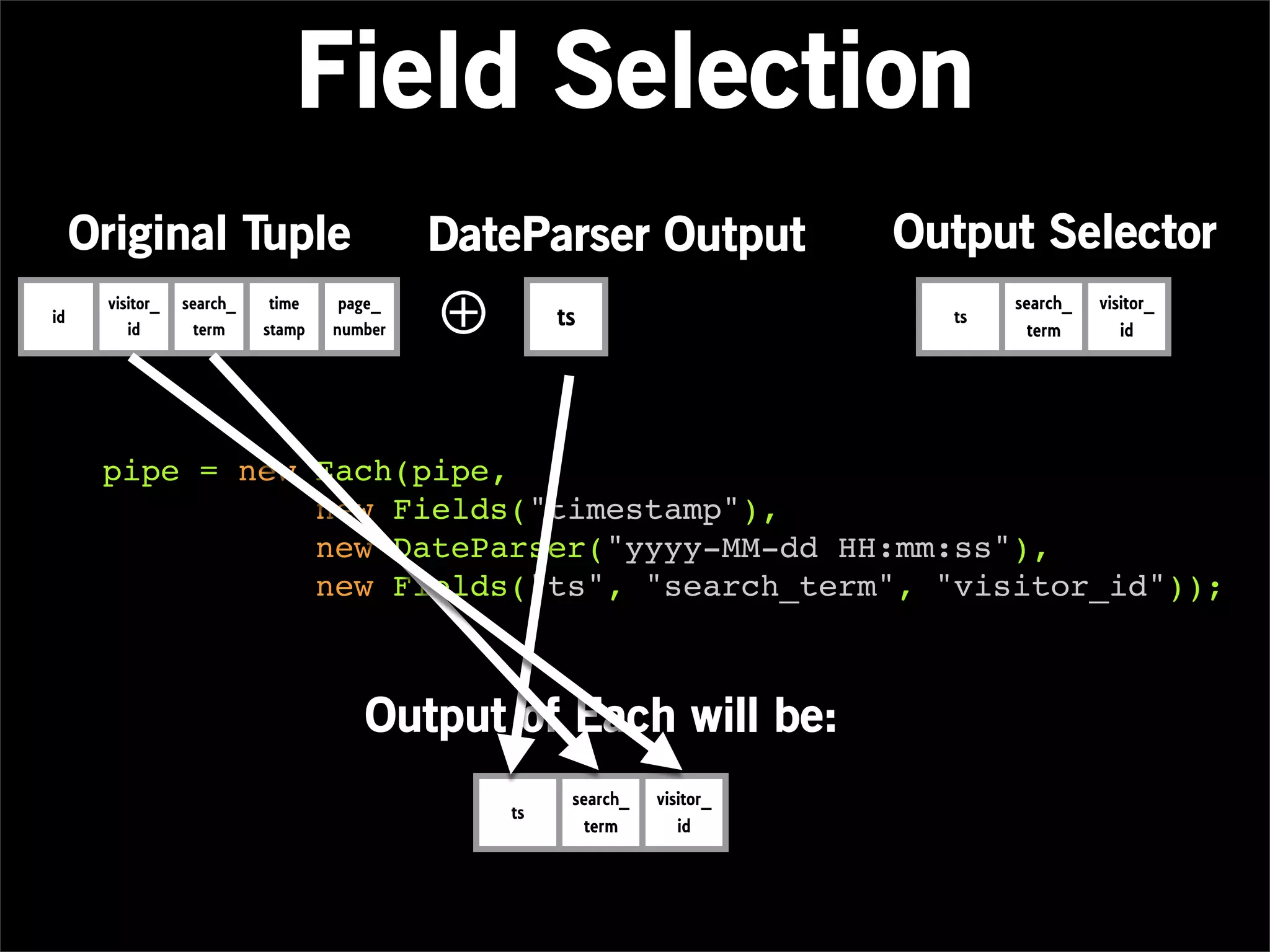 Field Selection
     Original Tuple                         DateParser Output              Output Selector
id
      visitor_
         id
                 search_
                   term
                            time
                           stamp
                                    page_
                                   number   ⊕        ts                      ts
                                                                                  search_
                                                                                    term
                                                                                            visitor_
                                                                                               id




      pipe = new Each(pipe,
                 new Fields("timestamp"),
                 new DateParser("yyyy-MM-dd HH:mm:ss"),
                 new Fields("ts", "search_term", "visitor_id"));



                                      Output of Each will be:
                                                      search_   visitor_
                                                ts
                                                        term       id
 