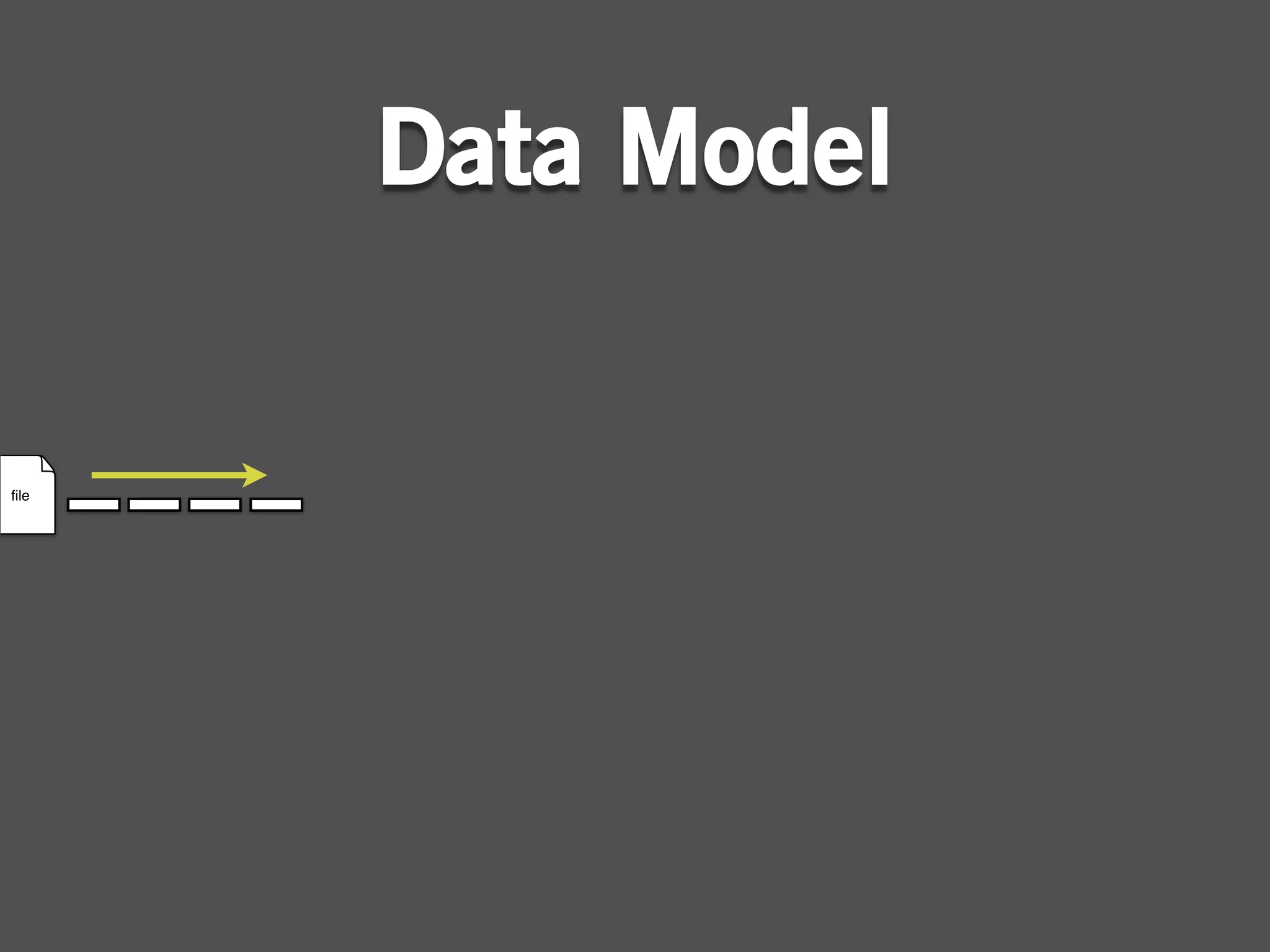 Data Model


ﬁle
 