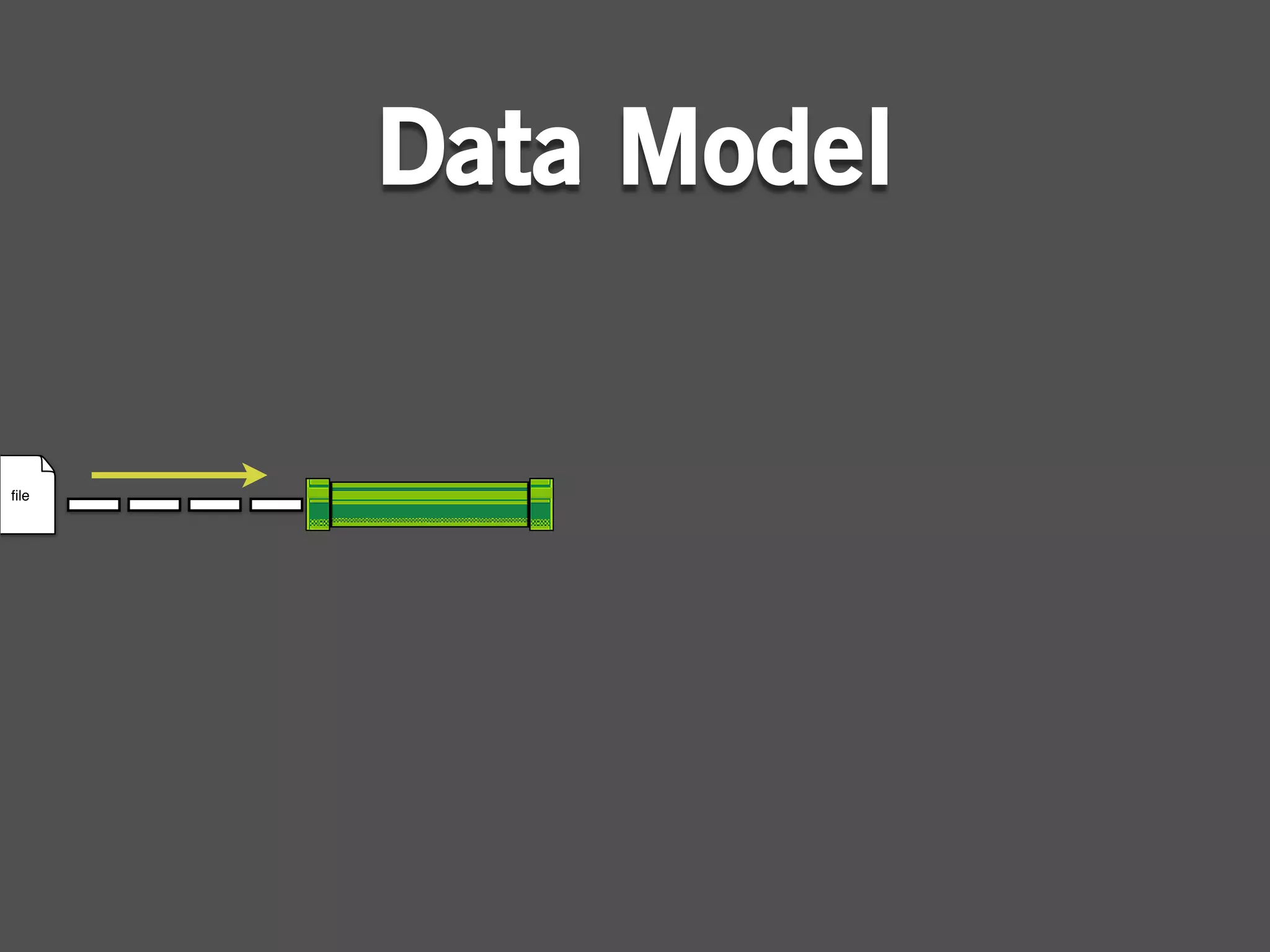 Data Model


ﬁle
 