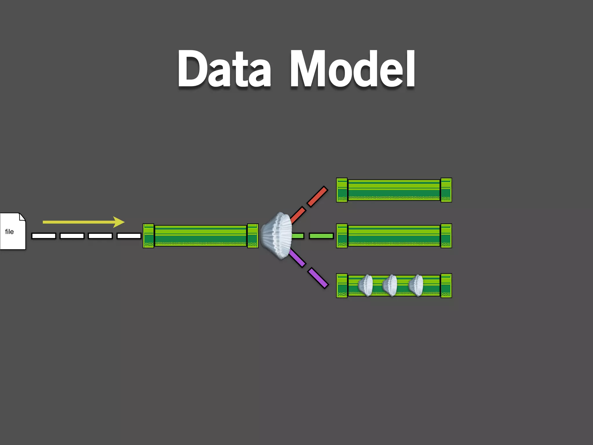 Data Model


ﬁle
 