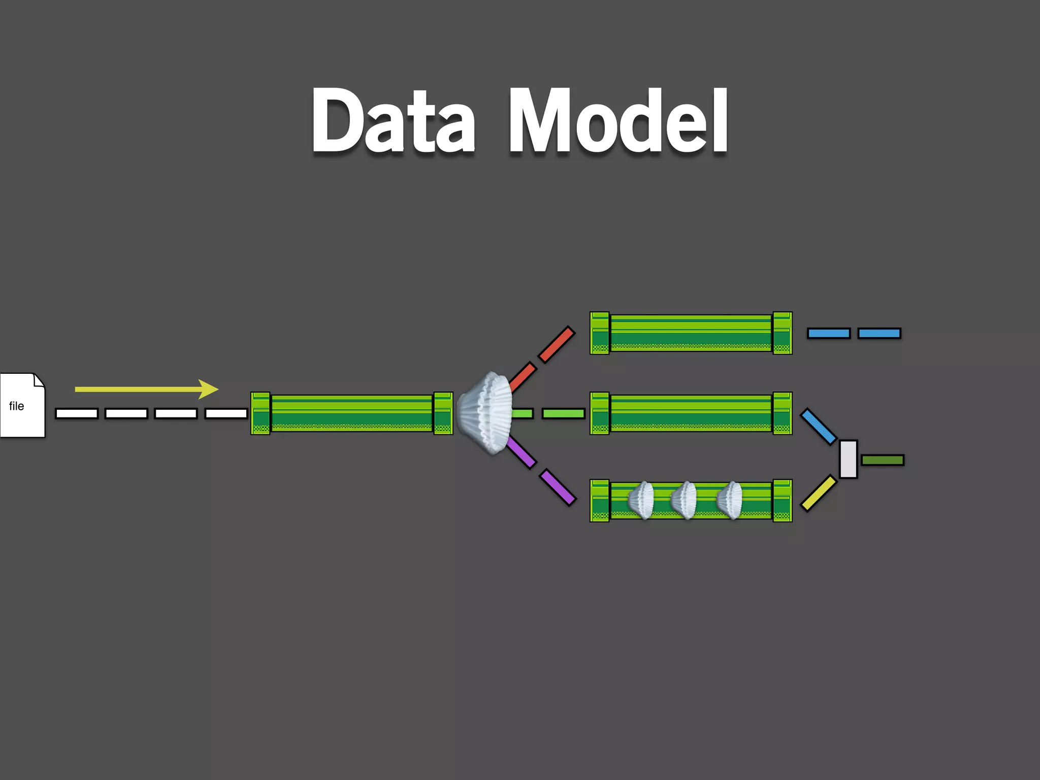 Data Model


ﬁle
 
