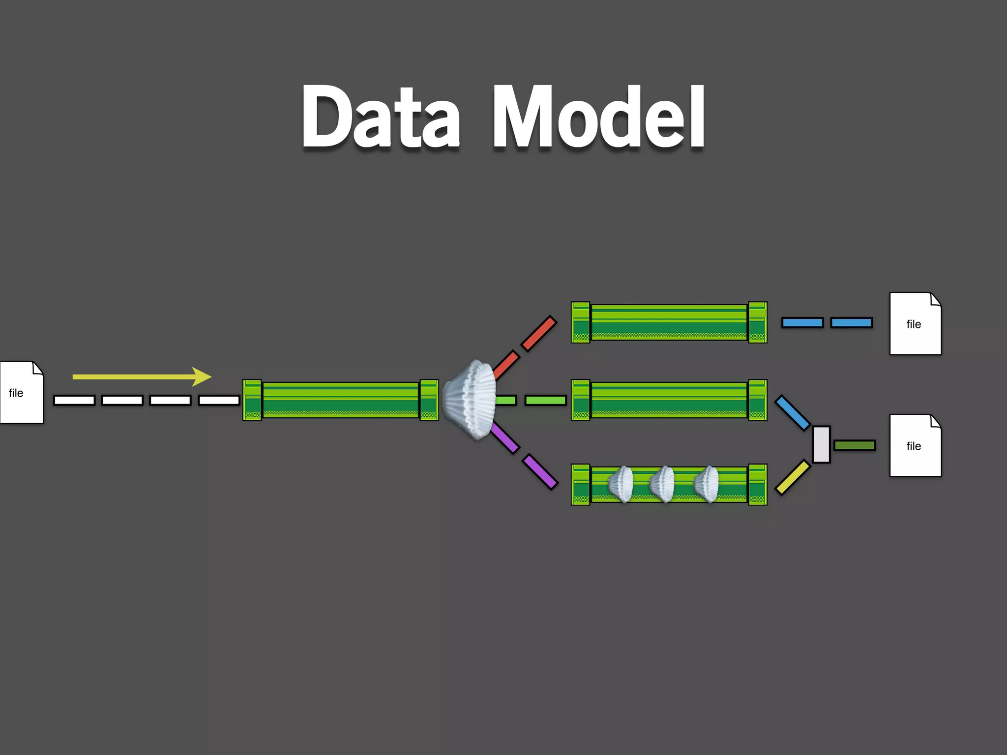 Data Model

                   ﬁle




ﬁle



                   ﬁle
 