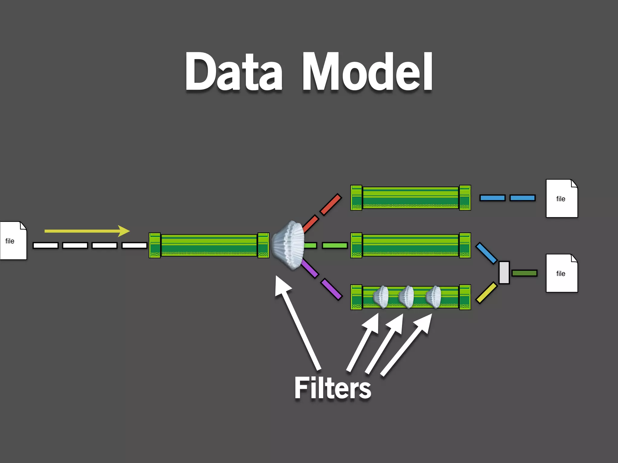 Data Model

                    ﬁle




ﬁle



                    ﬁle




          Filters
 
